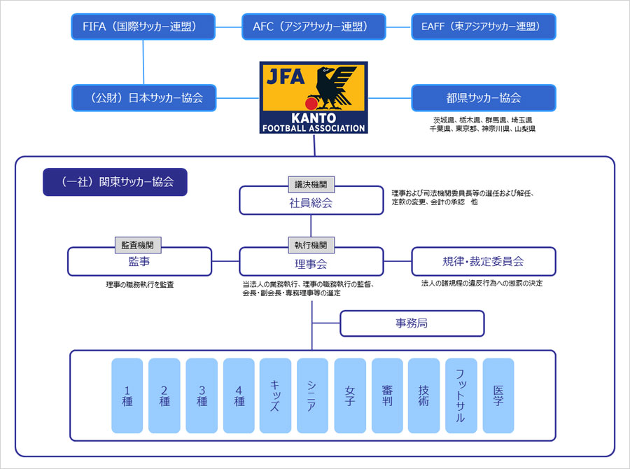 組織図