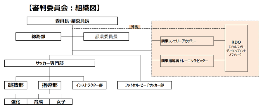 審判委員会 組織図