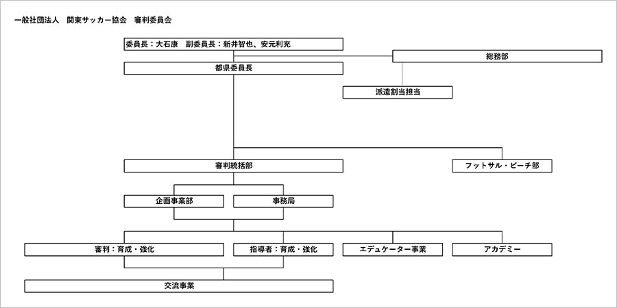 審判委員会 組織図
